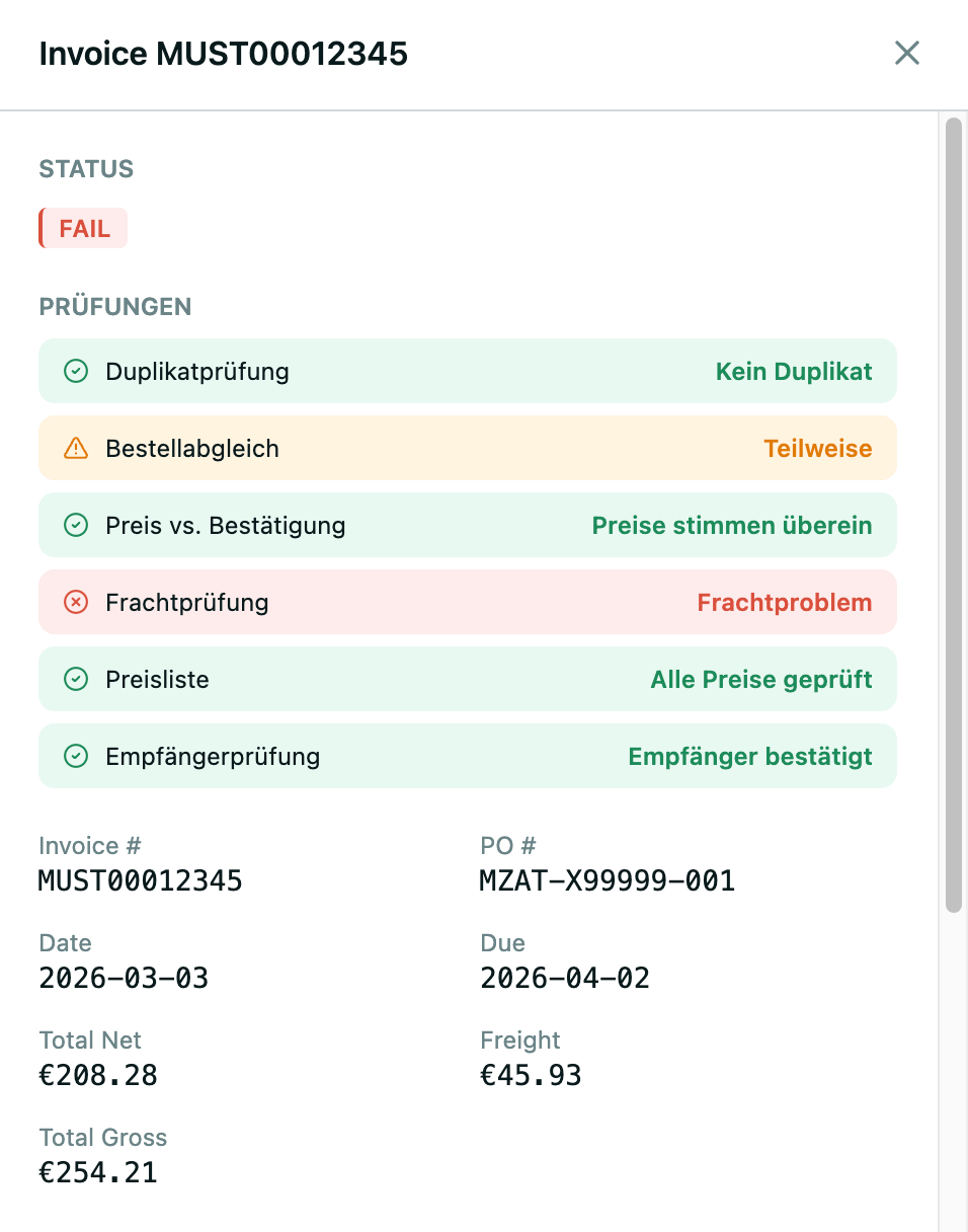 Margenretter – Rechnungsprüfung